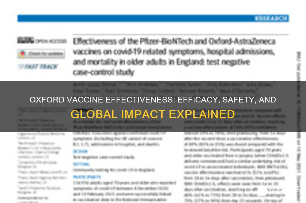 how affective is the oxford vaccine