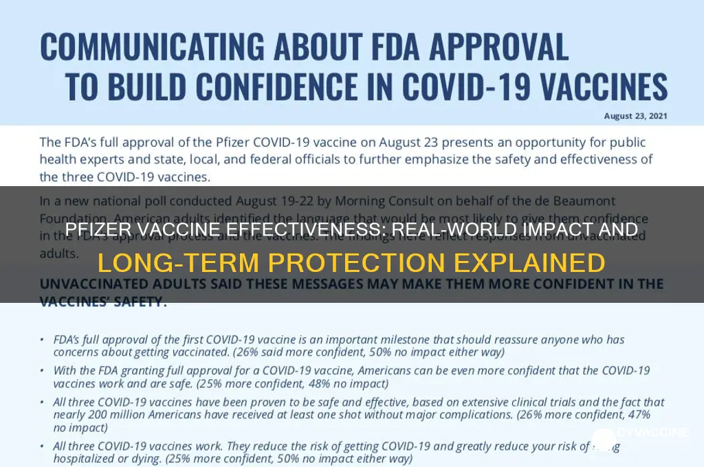 how affective is the phizer vaccine