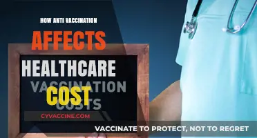 Anti-Vaccination Movement's Impact: Rising Healthcare Costs and Public Health Risks