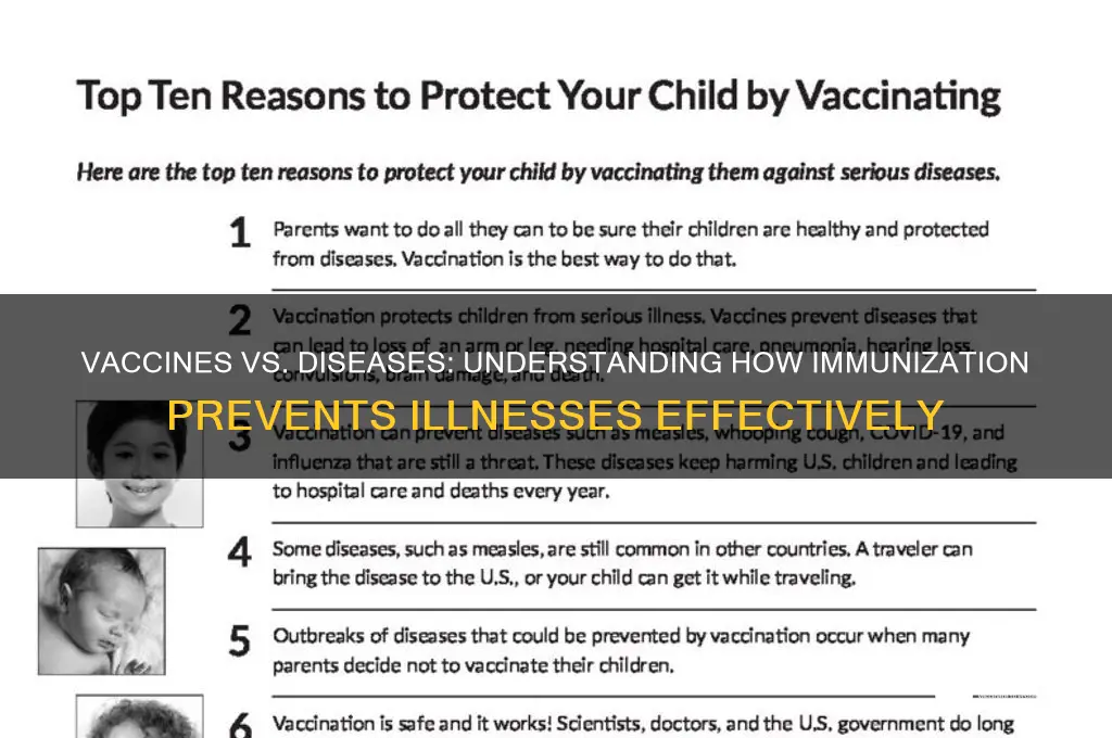 how are diseases like being vaccinated