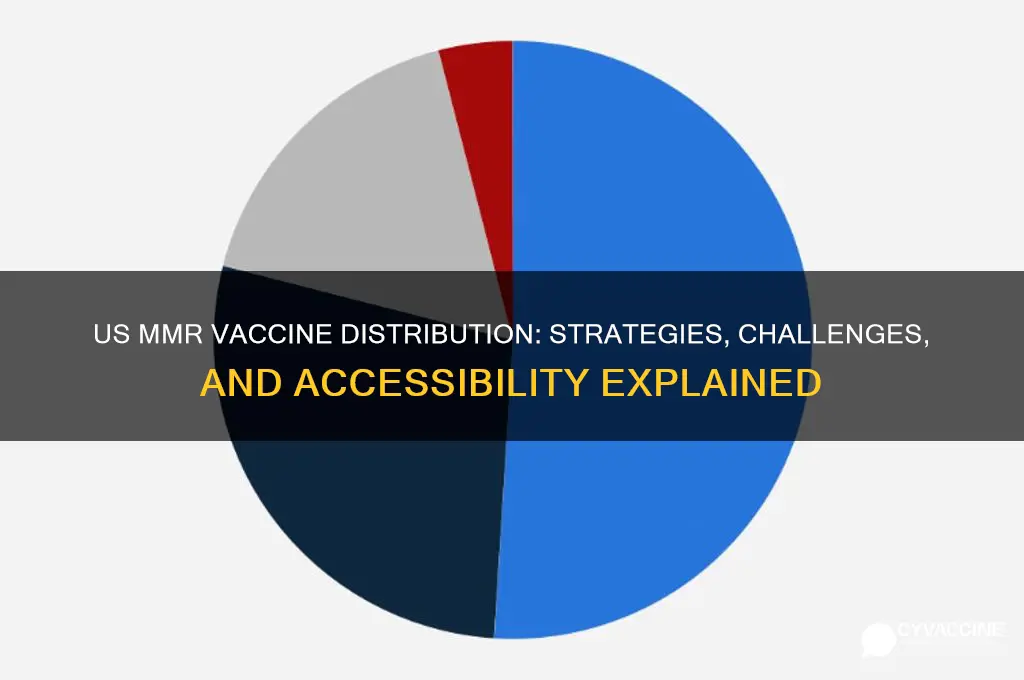 how are mmr vaccines distributed in the us