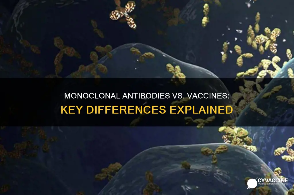 how are monoclonal antibodies different from the vaccine