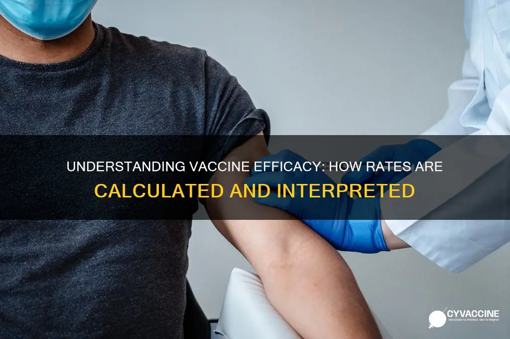 how are vaccine efficacy rates calculated