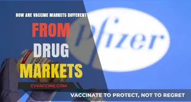 Vaccine vs. Drug Markets: Key Differences and Unique Challenges