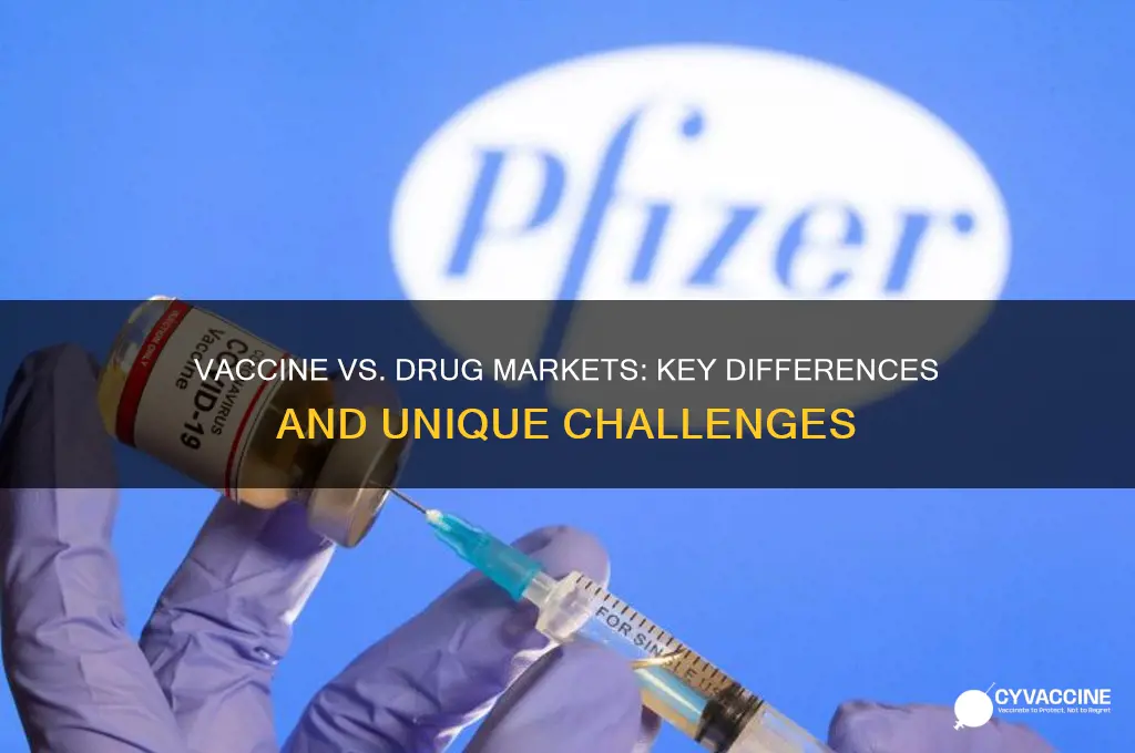 how are vaccine markets different from drug markets