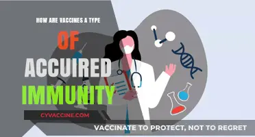 Vaccines: Unlocking Acquired Immunity for Long-Term Disease Protection