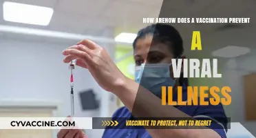 Understanding Vaccines: How They Shield Against Viral Infections Effectively