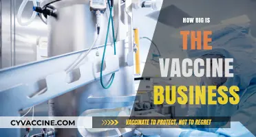 The Vaccine Industry's Global Reach: Size, Scope, and Impact