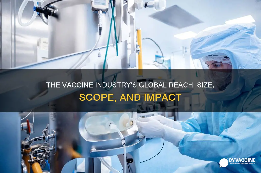 how big is the vaccine business