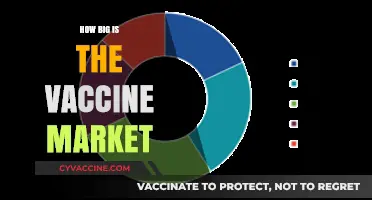 Exploring the Global Vaccine Market: Size, Growth, and Opportunities