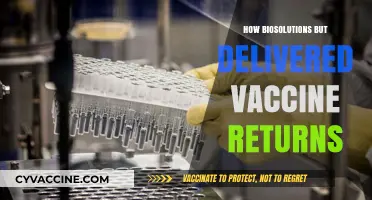 Biosolutions Revolutionize Vaccine Returns: Sustainable, Efficient, and Cost-Effective Strategies