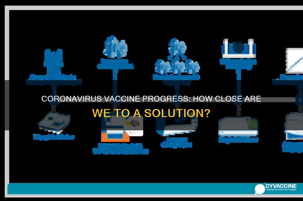 how close are they to a corona virus vaccine