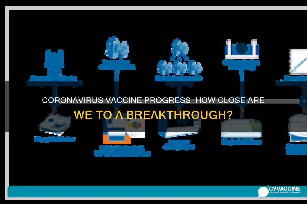 how close are they to developing a vaccine for coronavirus
