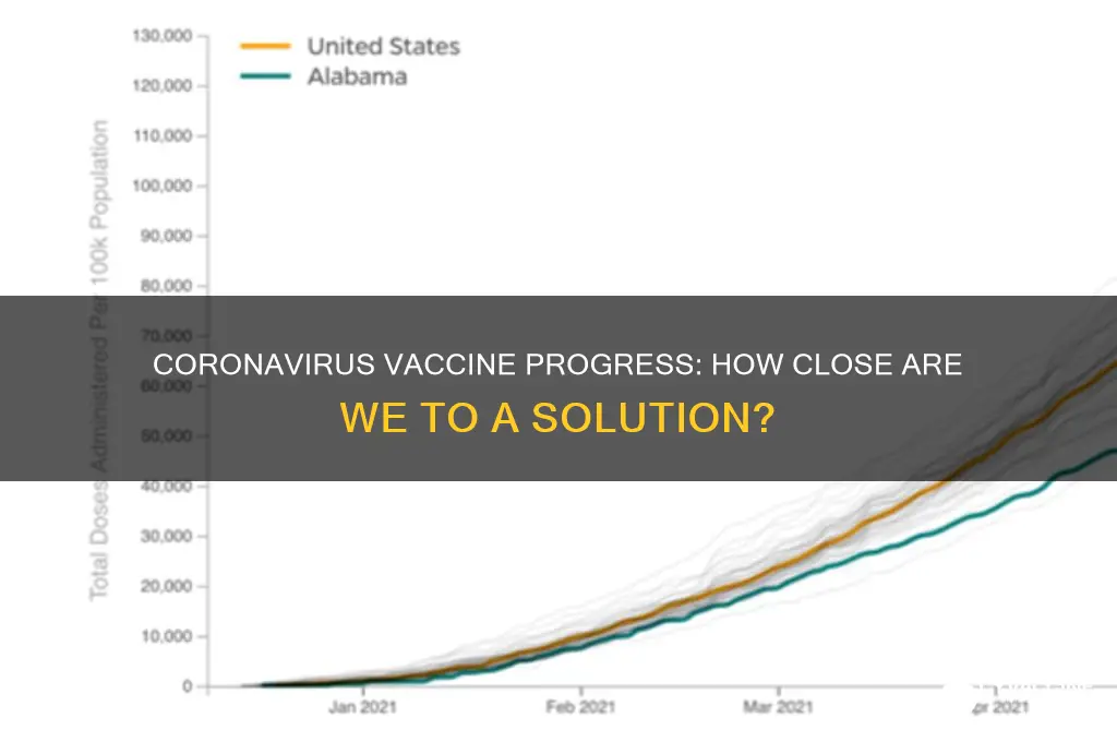 how close is the coronavirus vaccine