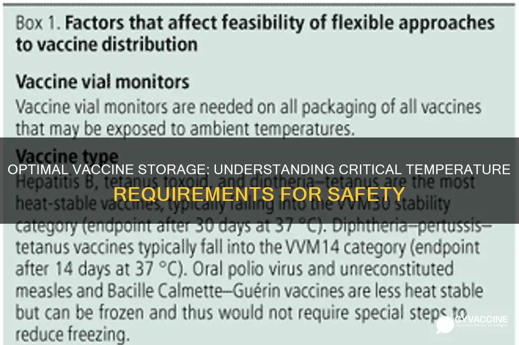 how cold does the vaccine have to be kept