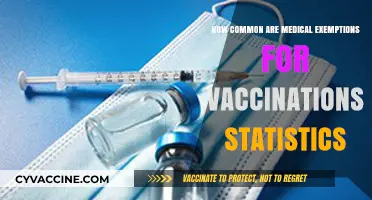 Medical Exemptions for Vaccinations: How Common Are They?