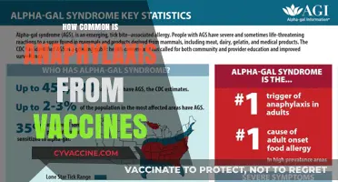 Understanding Anaphylaxis Risks: How Common Are Vaccine Reactions?