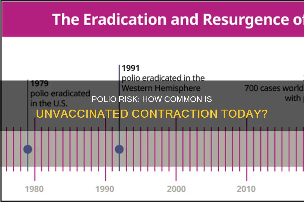 how common is it to contract polio without a vaccination