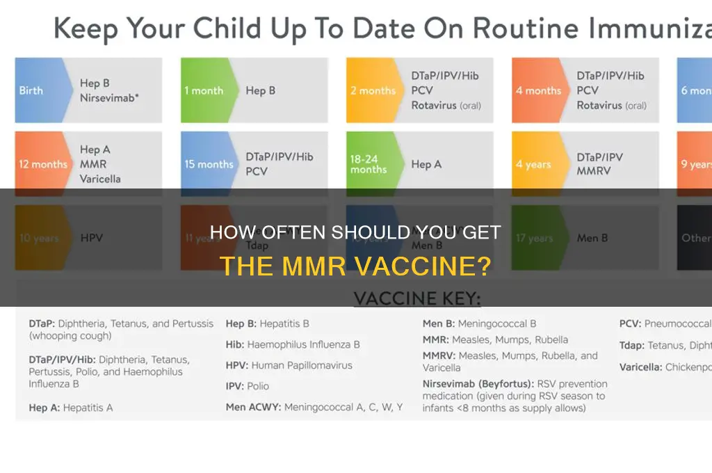 how common should you vaccinate mmr