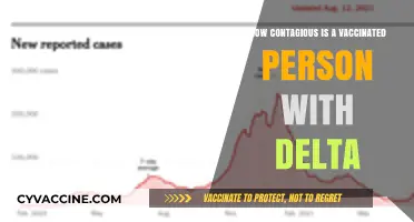 Vaccinated and Contagious: Delta Variant Transmission Risks Explained
