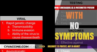 Vaccinated and Asymptomatic: Understanding Contagiousness Post-Vaccination