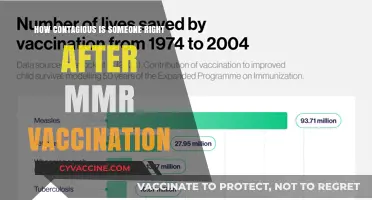 MMR Vaccination Contagiousness: What to Know Post-Shot