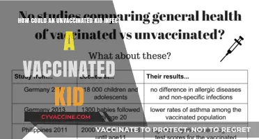 Vaccinated vs. Unvaccinated: How Unprotected Kids Pose Risks to Peers