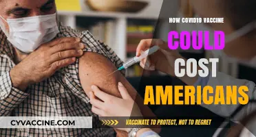 COVID-19 Vaccine Costs: Financial Impact on American Households