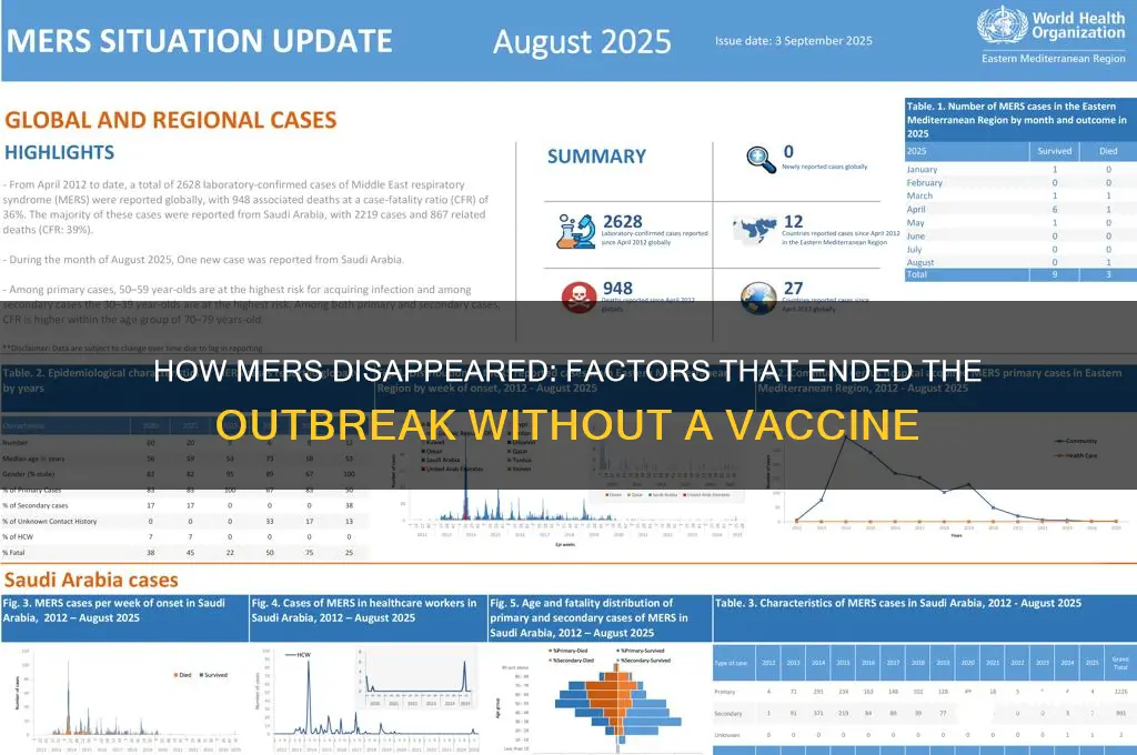 how did mers end without vaccine