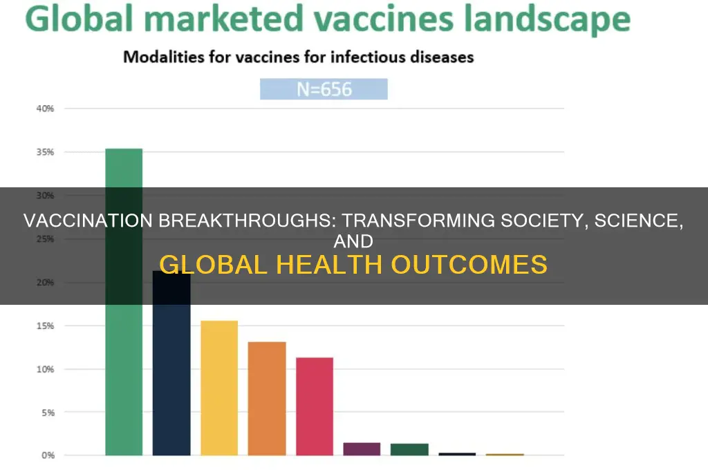 how did the advancement of vaccinations change society and science