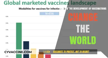 Vaccinations: Revolutionizing Global Health and Transforming Human History Forever