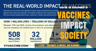 Vaccines Transforming Health, Society, and Global Progress: A Historical Impact