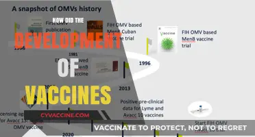 The Evolution of Vaccines: A Lifesaving Scientific Journey
