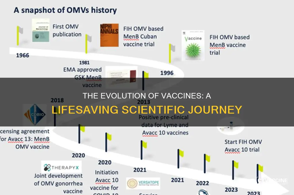how did the development of vaccines