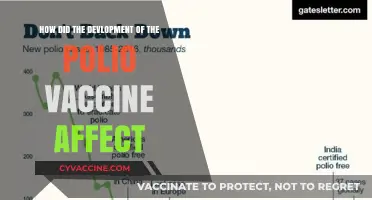 Polio Vaccine Development: Transforming Global Health and Eradicating a Crippling Disease