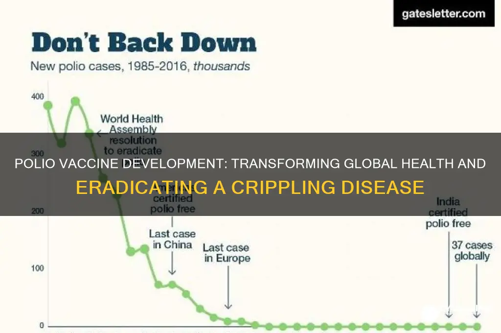 how did the devlopment of the polio vaccine affect
