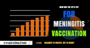 UC's Meningitis Vaccination Funding: Sources and Strategies Explained