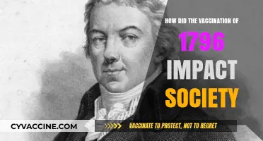 1796 Vaccination Revolution: Transforming Society and Shaping Modern Medicine