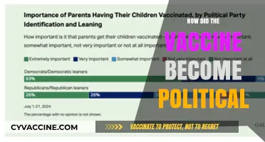 From Science to Divide: The Politicization of Vaccines Explained