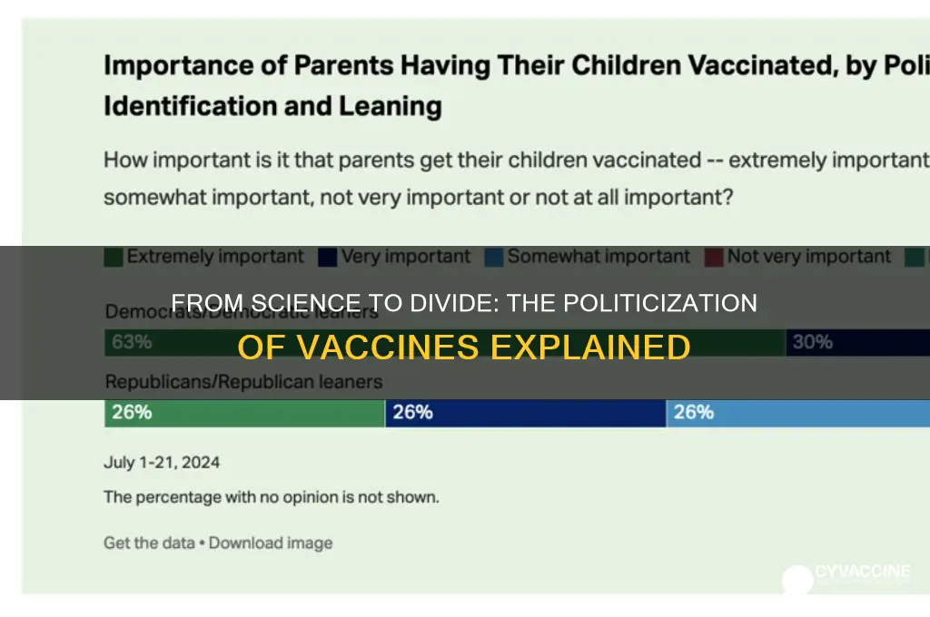 how did the vaccine become political