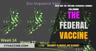 Federal Vaccine Impact: How the Immunization Schedule Evolved Post-Policy