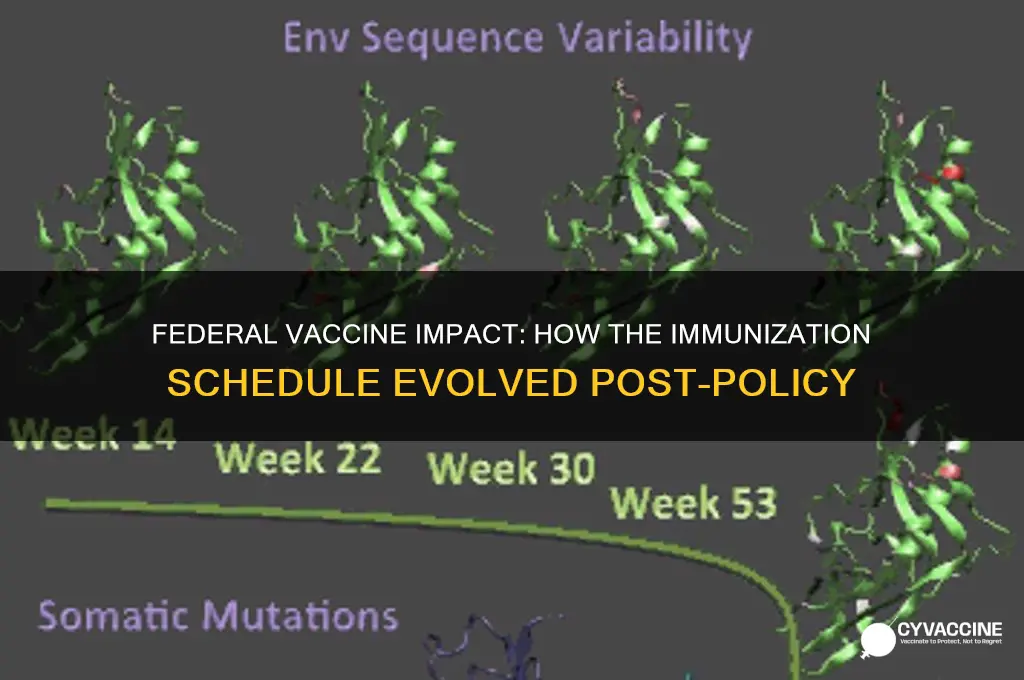 how did the vaccine schedule change following the federal vaccine