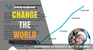 Vaccinations: Revolutionizing Global Health and Transforming Human History Forever