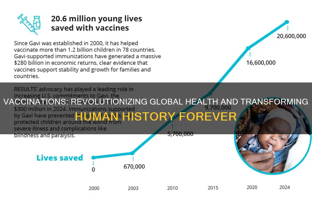 how did vaccinations change the world