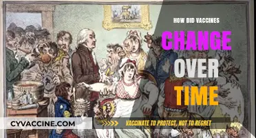 Evolution of Vaccines: A Historical Journey in Disease Prevention