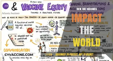 Vaccines Transforming Global Health: A Journey of Impact and Progress