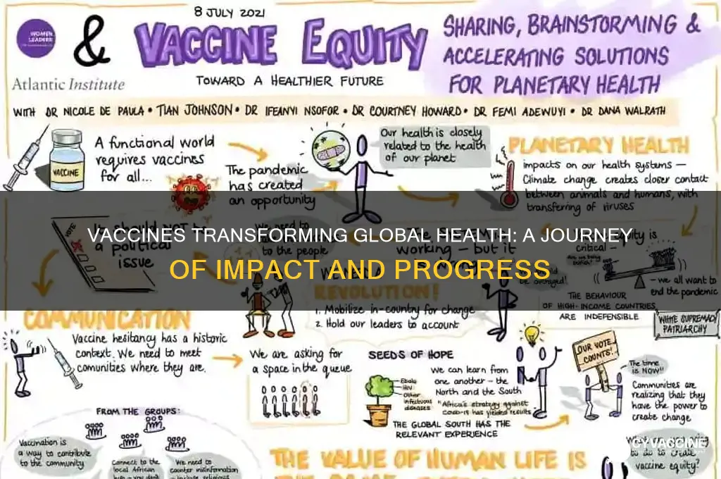 how did vaccines impact the world