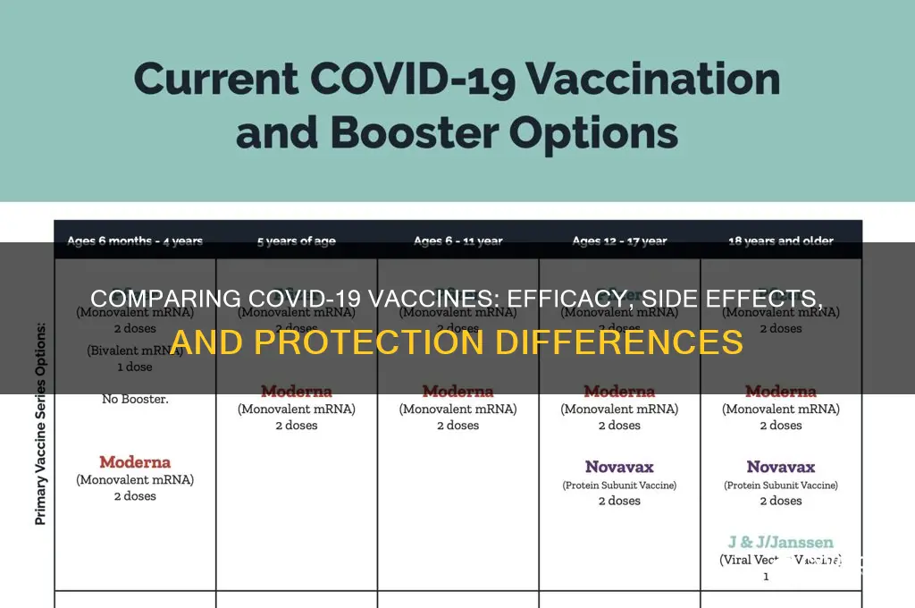 how do all the vaccines compare