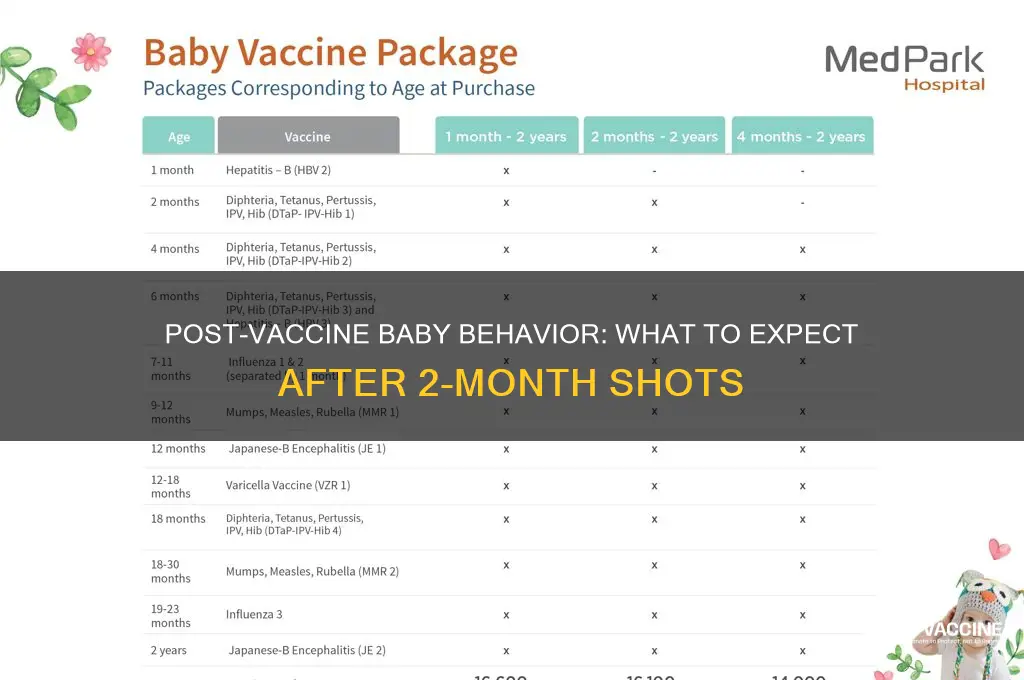 how do babies act after 2 month vaccines