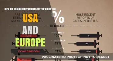 Childhood Vaccines: USA vs. Europe - Key Differences Explained